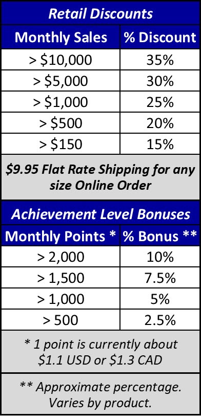 Watkins Home Business Opportunity and Watkins Products - Watkins company compensation plan - Watkins Home Business Opportunity Retail Discount Chart and Watkins Products - watkins company and business canada usa